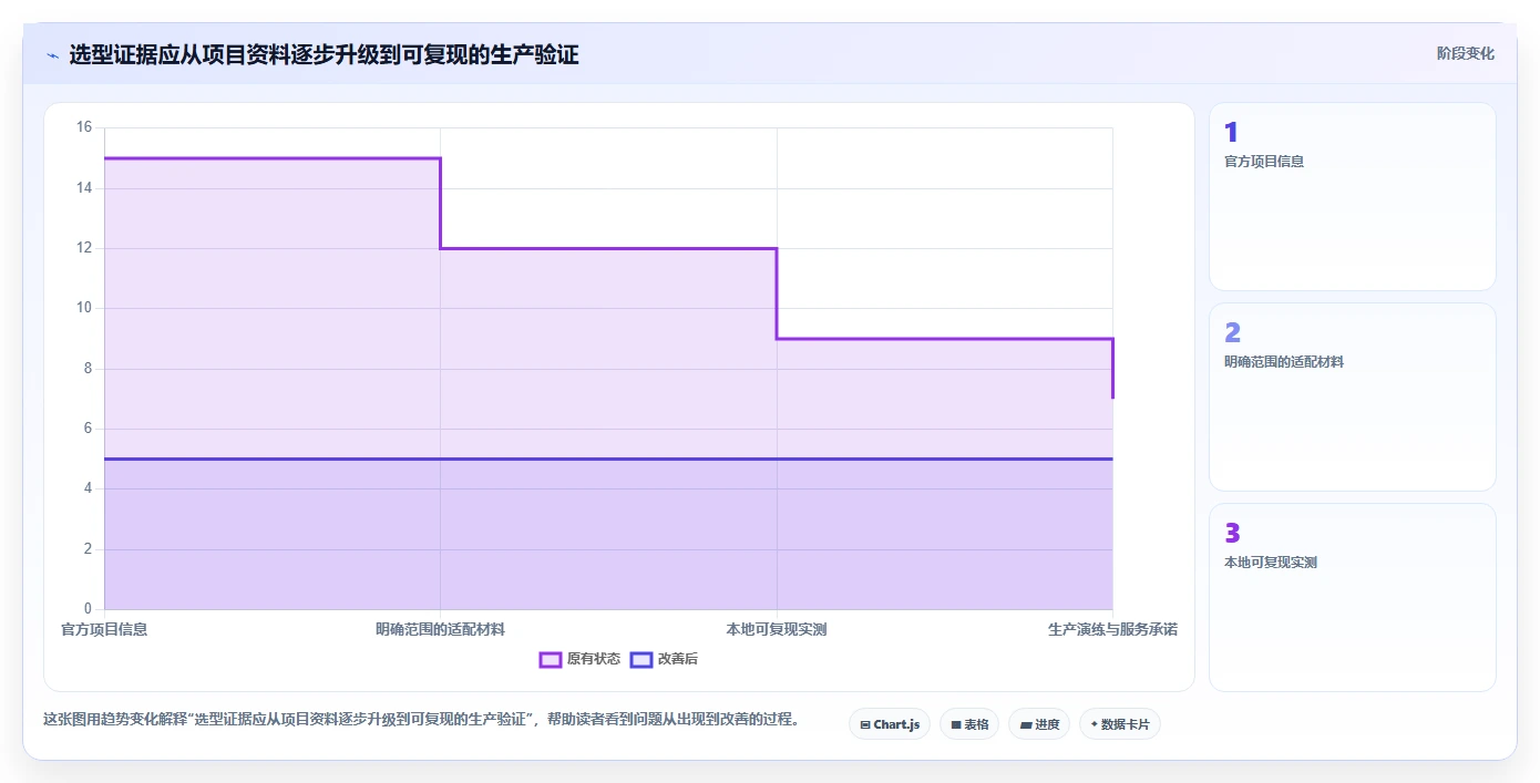 信创生态建设加速：2026年5款顶尖2023信创开源软件选型攻略