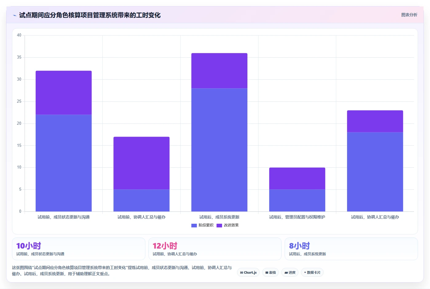 科研进度管理软件选型指南:2026年最值得投资的5大工具解析