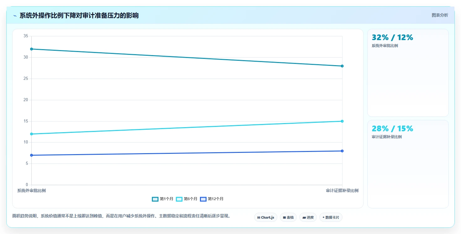 2026年GMP文档管理系统DMS工具对比:6款顶级选择助力企业合规