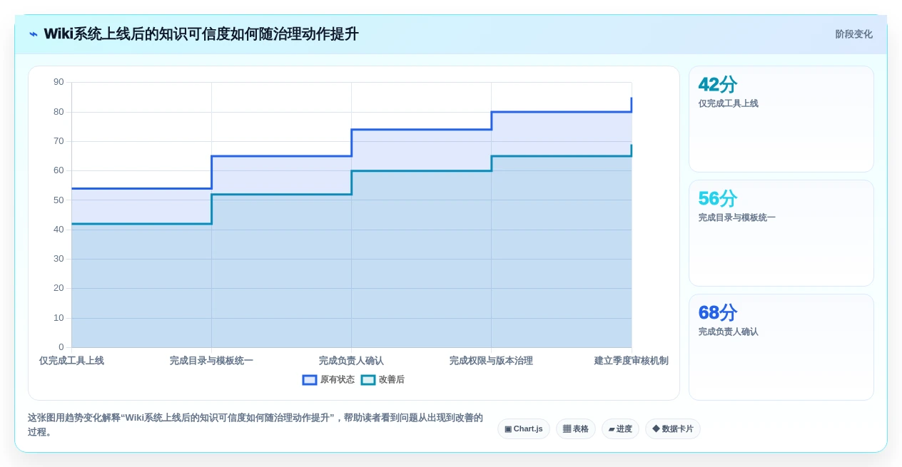企业知识管理新选择:2026年好用的wiki系统top7推荐