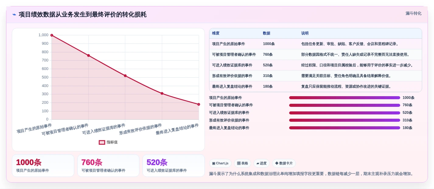 选对工具事半功倍:2026年项目绩效平台选型指南