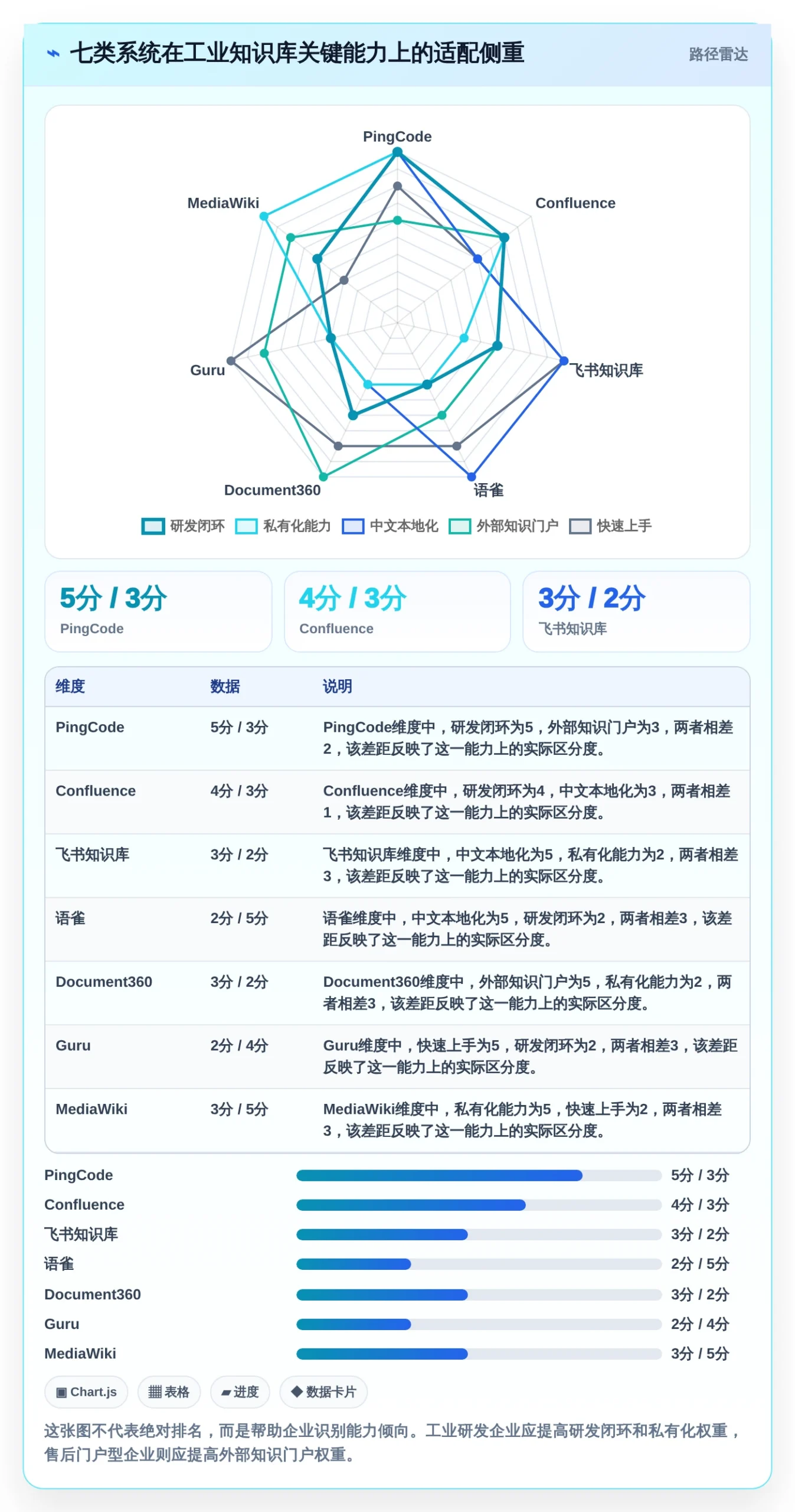 企业数字化转型利器：2026年7款突破性工业知识库系统推荐