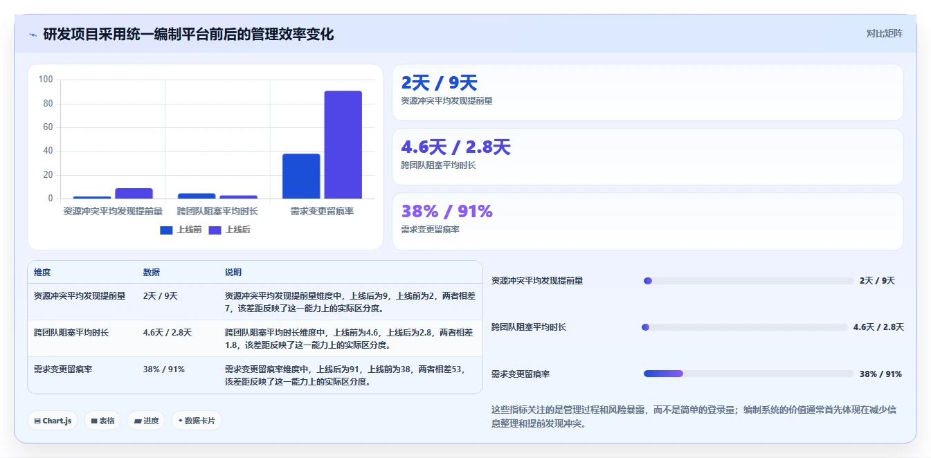 2026年必备:6大项目管理编制软件工具对比与选择指南