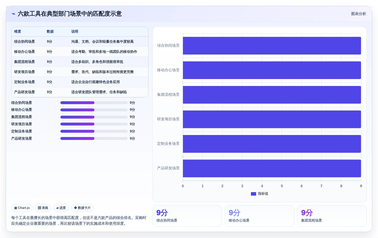 2026年最佳部门管理系统对比:6款顶级工具助力企业效率提升