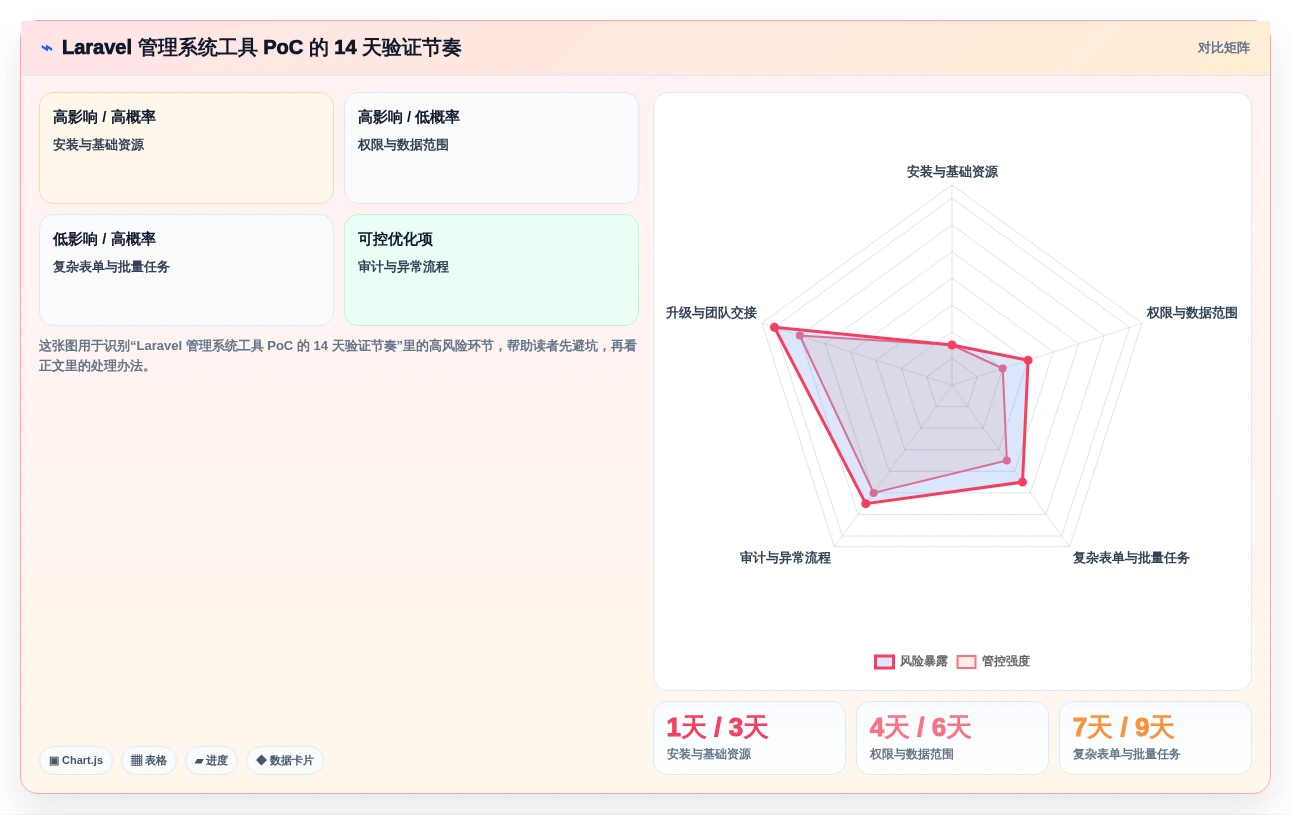2026年度盘点:6大Laravel管理系统工具,哪款最适合你?