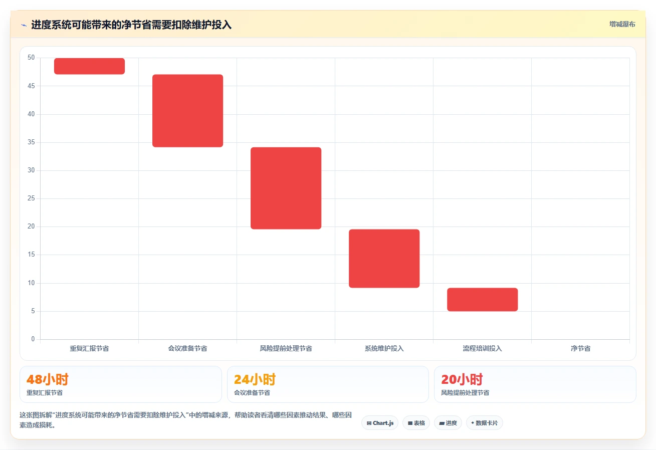 研发效率提升指南:2026年最值得投资的7款维达进度软件