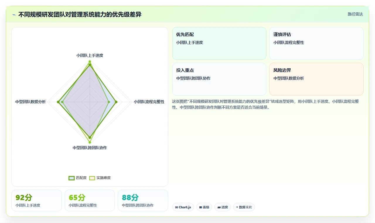 2026年最好用的研发管理系统深度测评与选型推荐指南