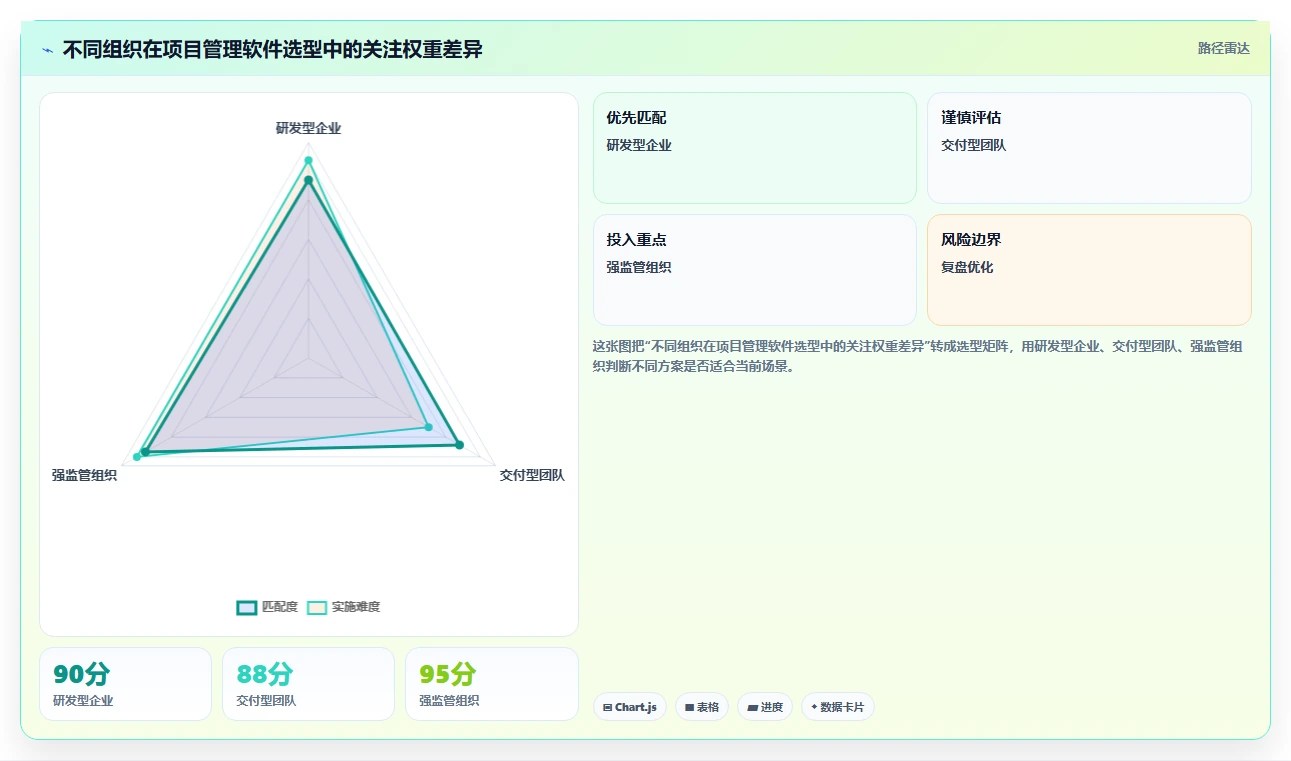 项目经理必读：如何从众多著名的项目管理软件中选择最适合的？