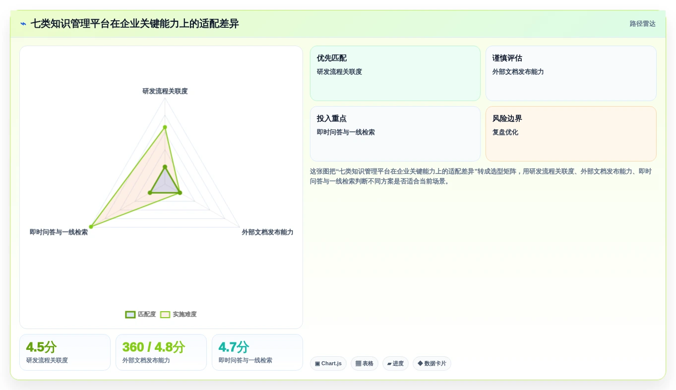 企业协作新趋势：2026年7款知识管理平台Confluence工具全面盘点
