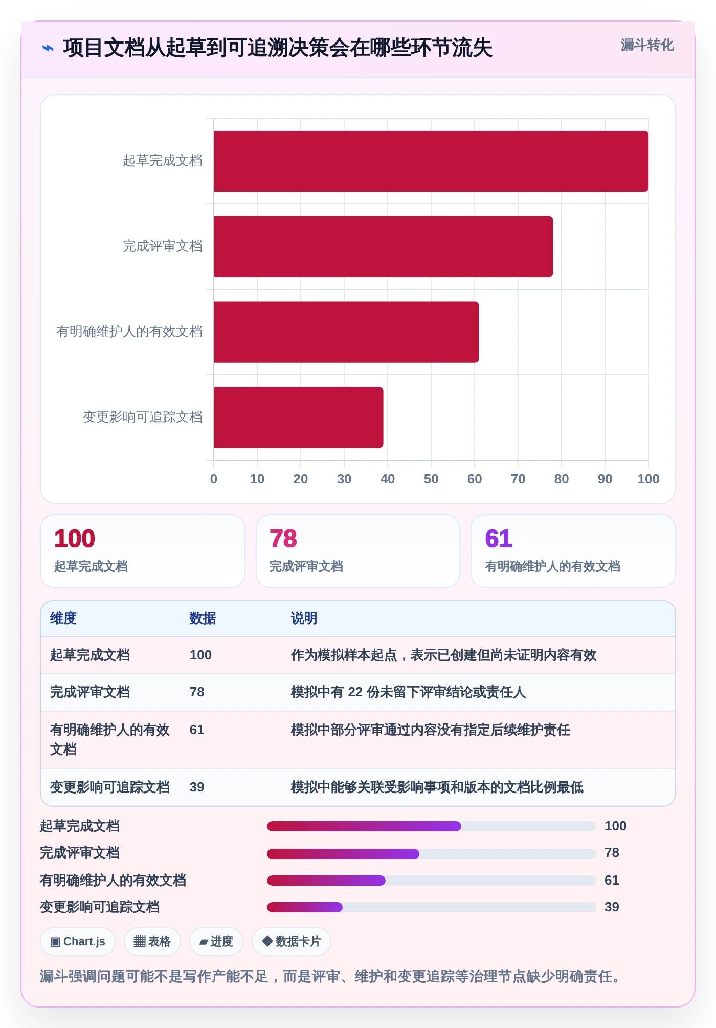 2026年项目效率革命：6大项目文档工具深度对比