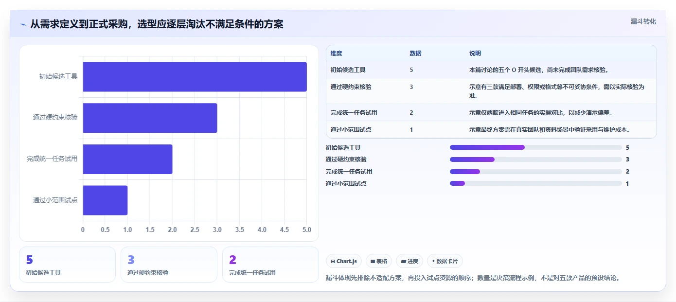 提升团队协作:2026年度5款顶级管理文档软件o开头的推荐