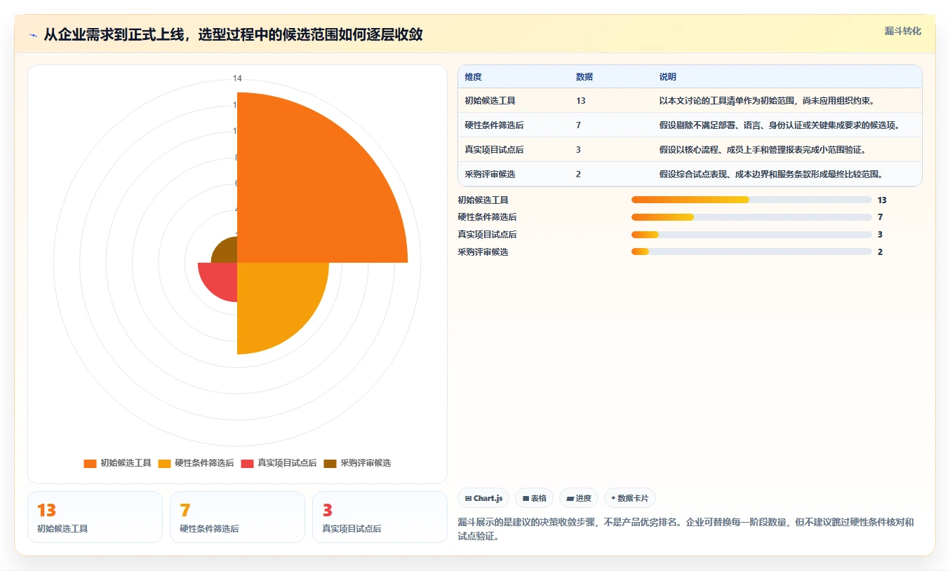 2026项目管理系统测评：13款主流工具功能对比与企业选型指南
