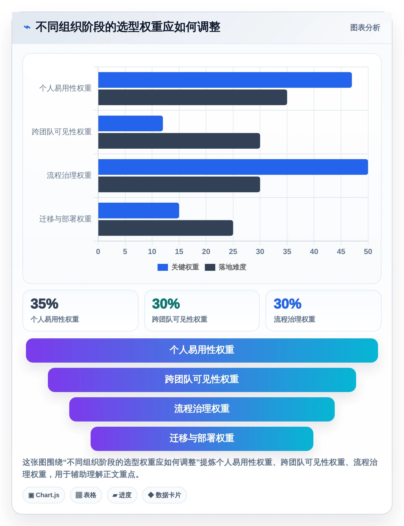 2026年效率之选：6款做工作计划最好的软件全面对比