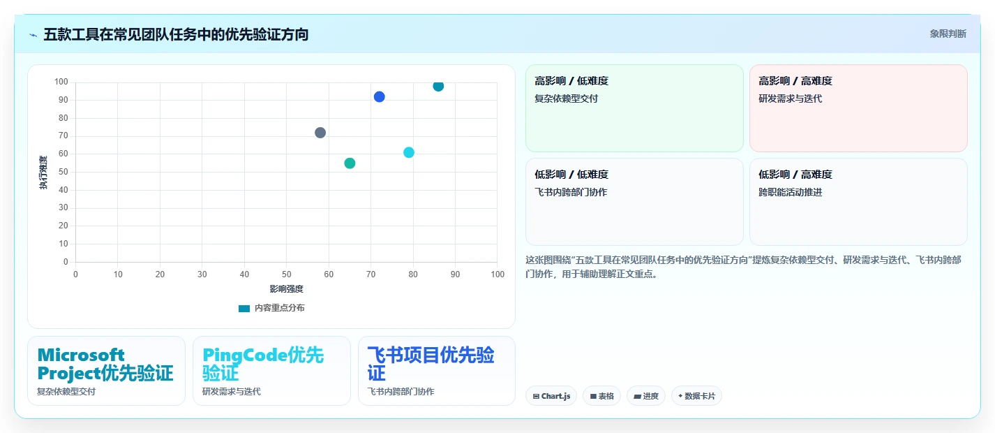 选对工具事半功倍:2026年计划软件排行榜TOP5推荐