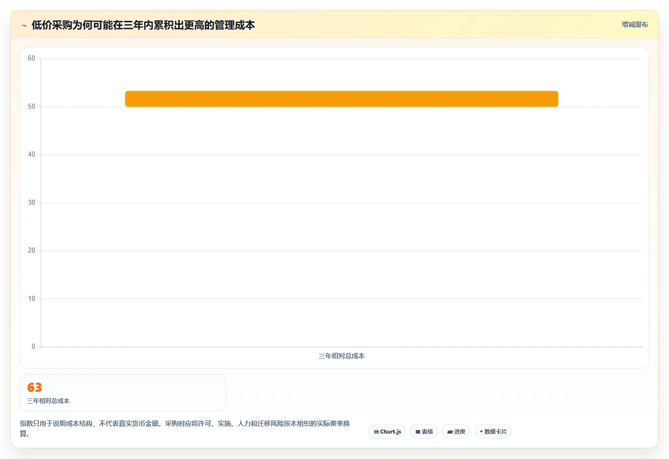 项目经理必看!2026年工时管理系统排行榜Top7:如何选择最适合你的一款?