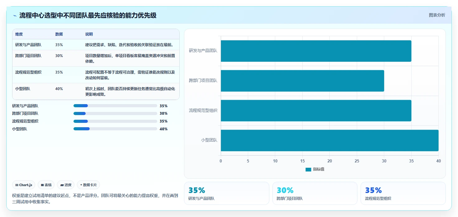 项目管理平台流程中心工具大比拼：2026年8大热门产品深度对比