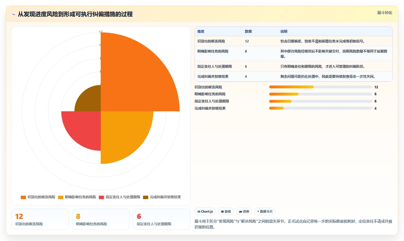 2026年项目进度管理软件选型指南：8款主流工具深度对比
