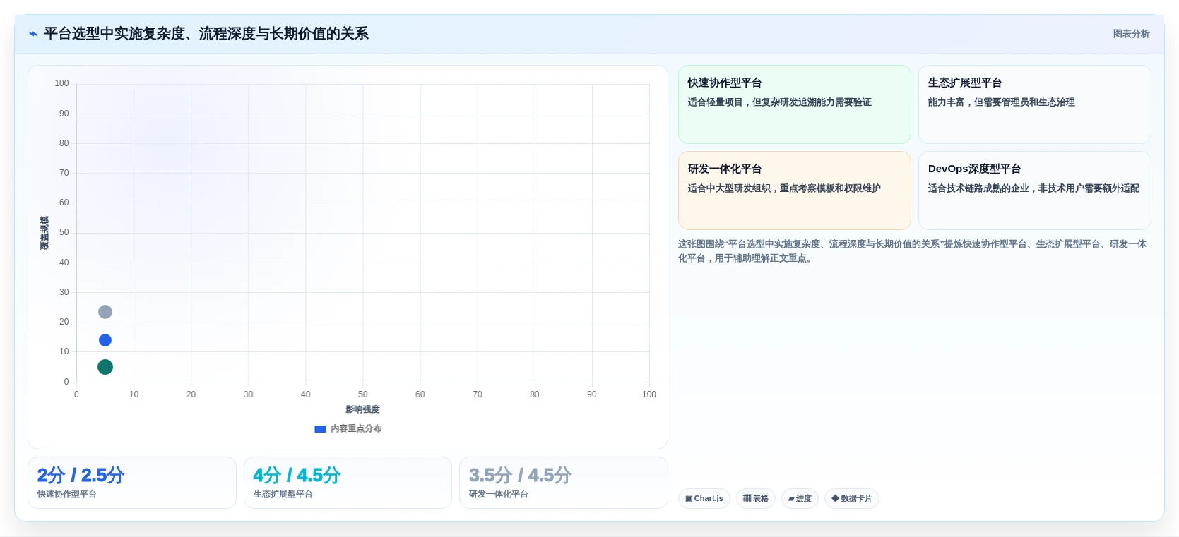 2026年企业研发项目管理工具选型指南：8款主流平台深度对比