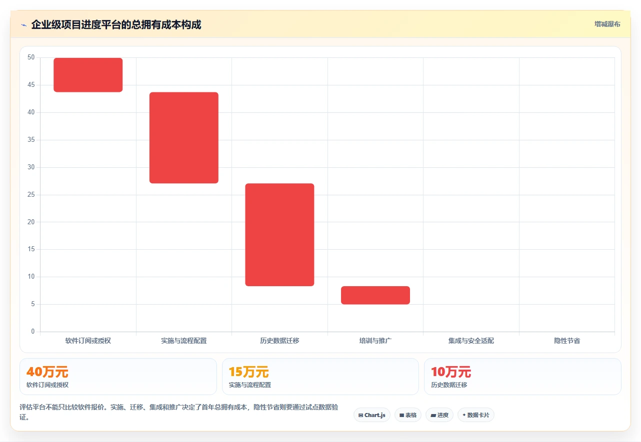 项目经理必读：如何在2026年选择最适合的项目进度计划管理工具？