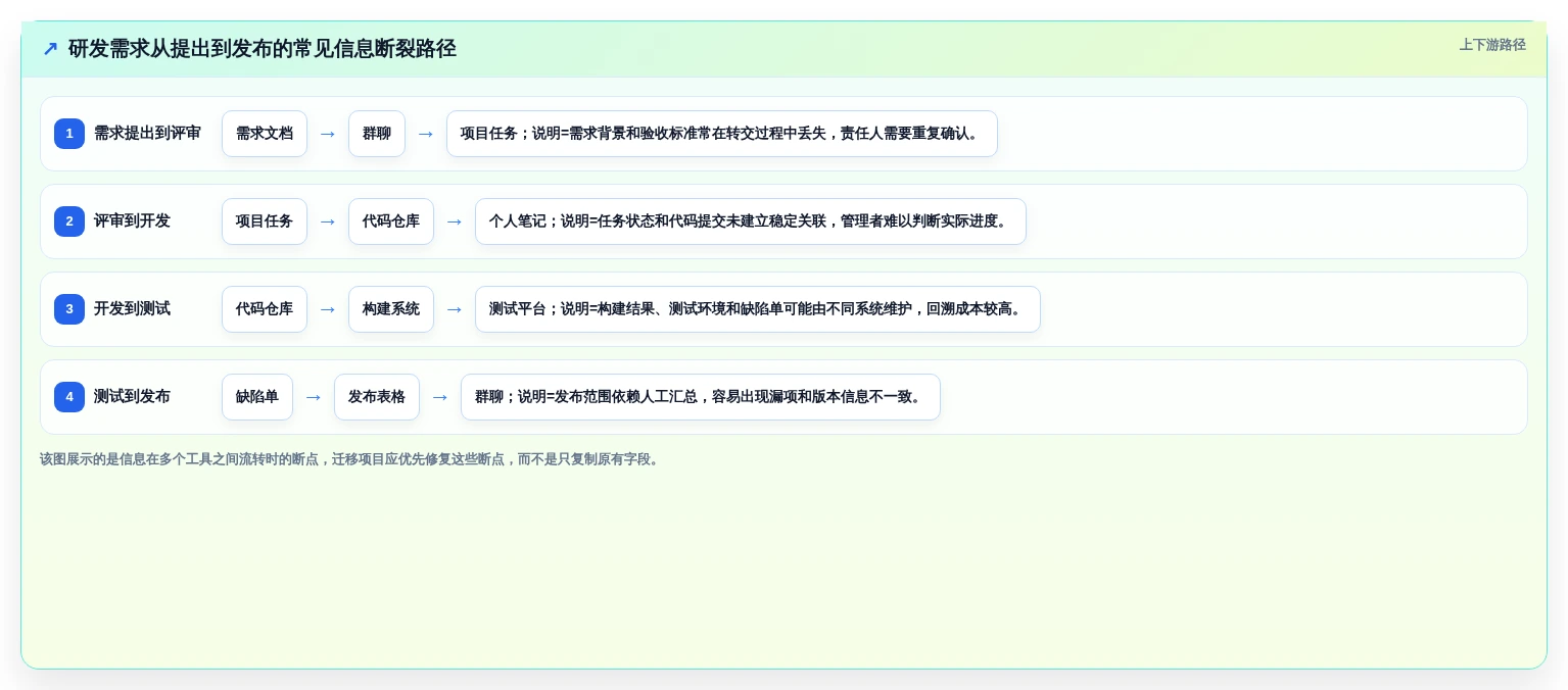 2026年 Jira 替代方案精选：7款企业级研发管理平台迁移指南