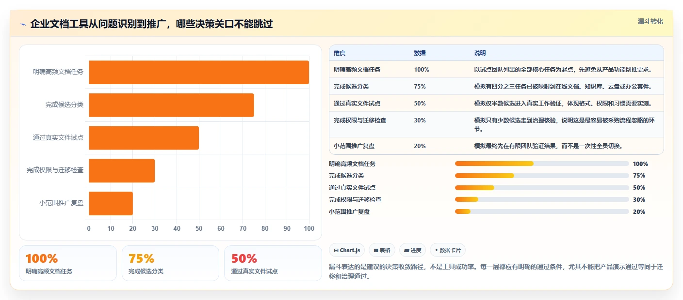 2026年企业文档软件大盘点：8款提升协作效率的顶级工具
