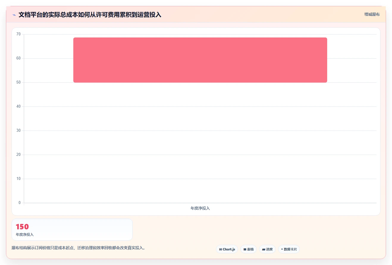 2026年效率之选：6款顶级在线文档管理工具深度对比