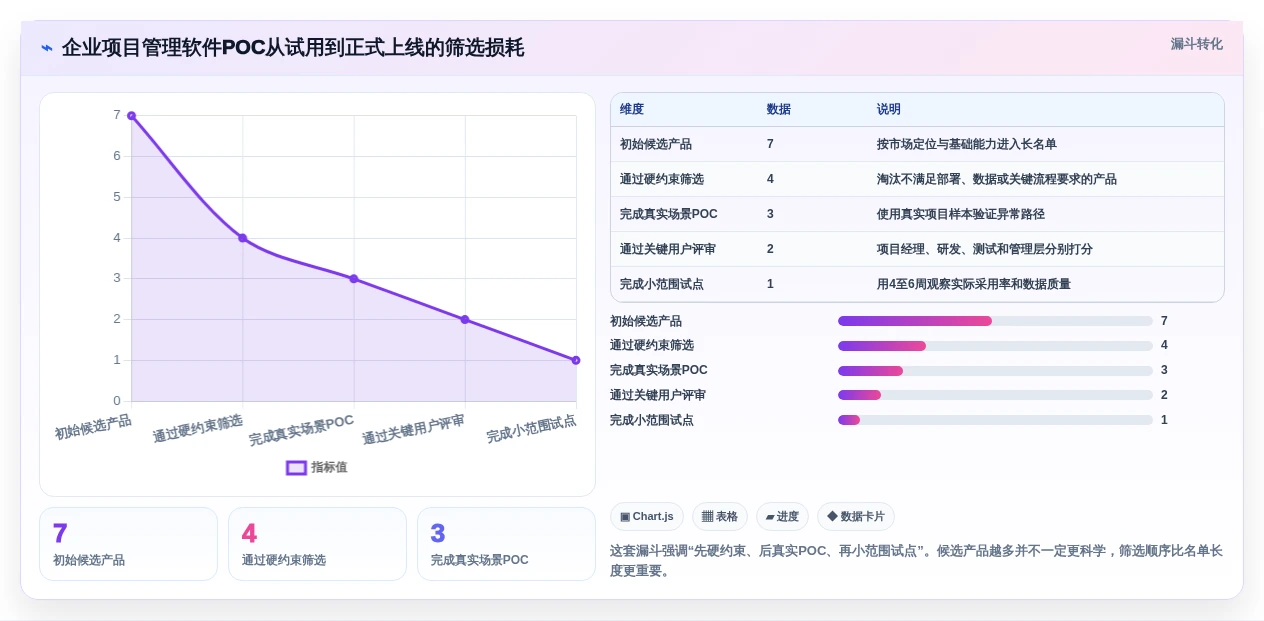 告别繁琐管理:2026年7款顶级易趋(easytrack)项目管理软件选型攻略