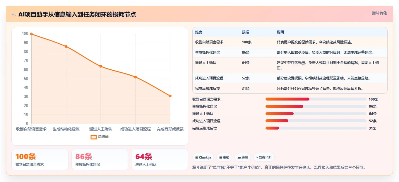 有AI助手的项目管理工具哪个好用?2026选型对比与实操评测