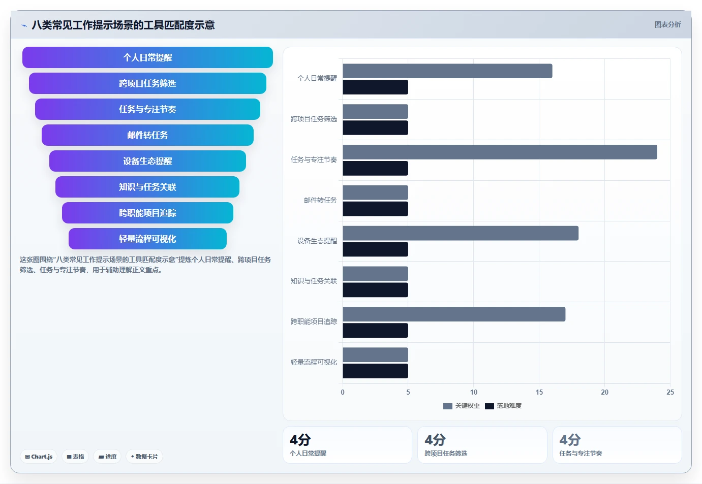 提升团队协作：2026年8款热门工作提示软件工具盘点