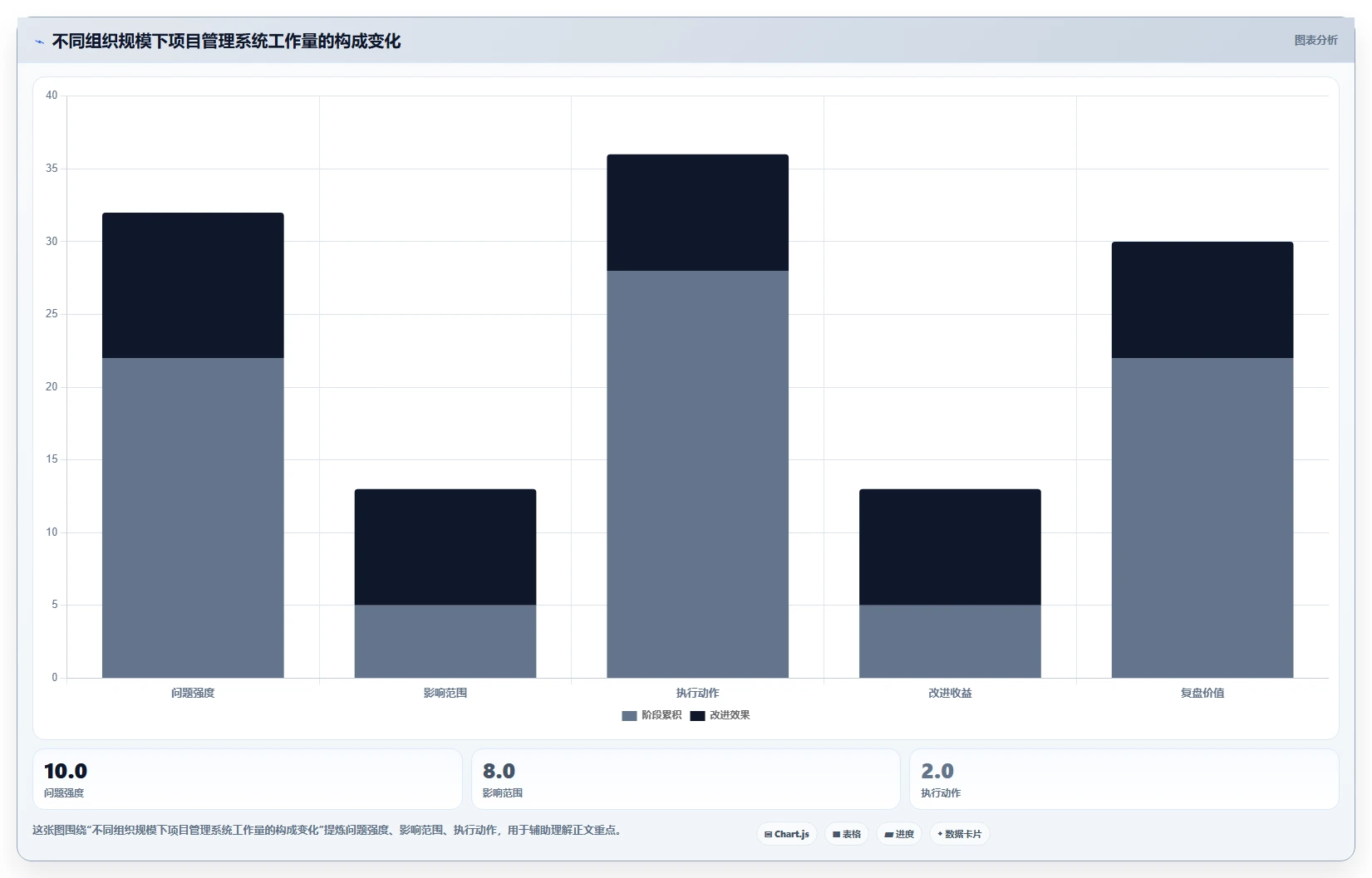 2026年项目管理的软件有哪些好用?6款顶级工具深度对比