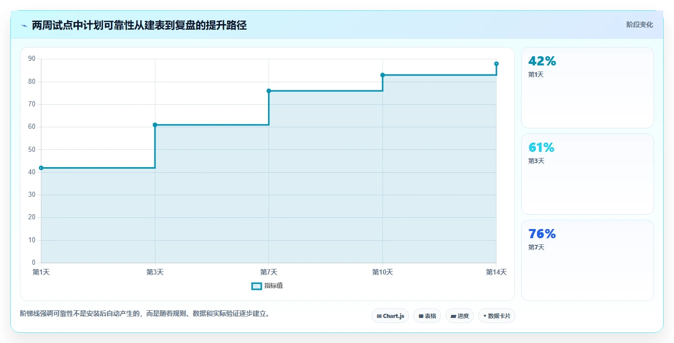 如何选择适合你的项目进度倒排计划表?2026年最新选型指南