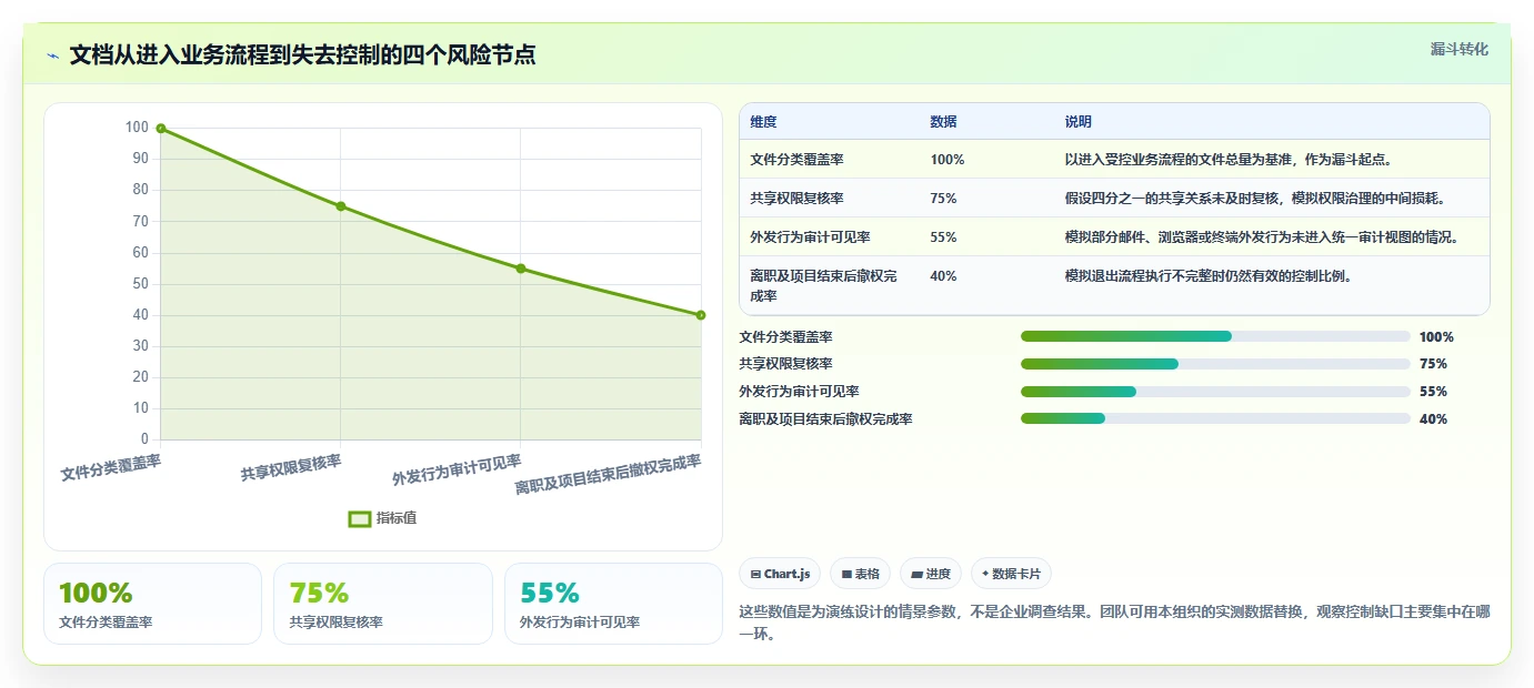 企业数据保护利器：2026年度8大文档安全管理平台推荐