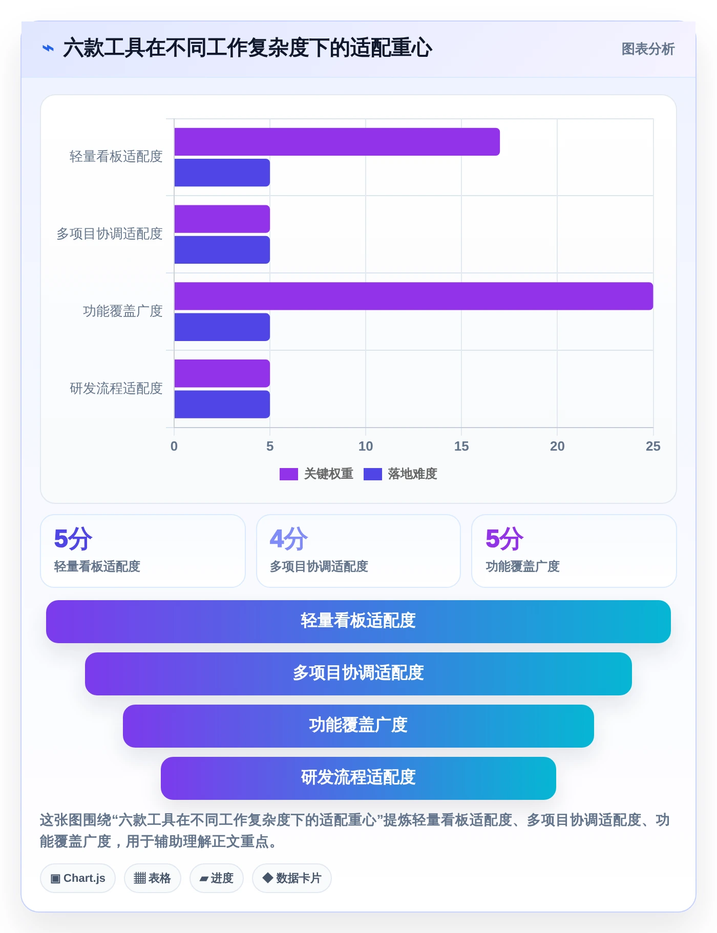 2026年效率之选：6大meistertask项目管理平台工具深度对比