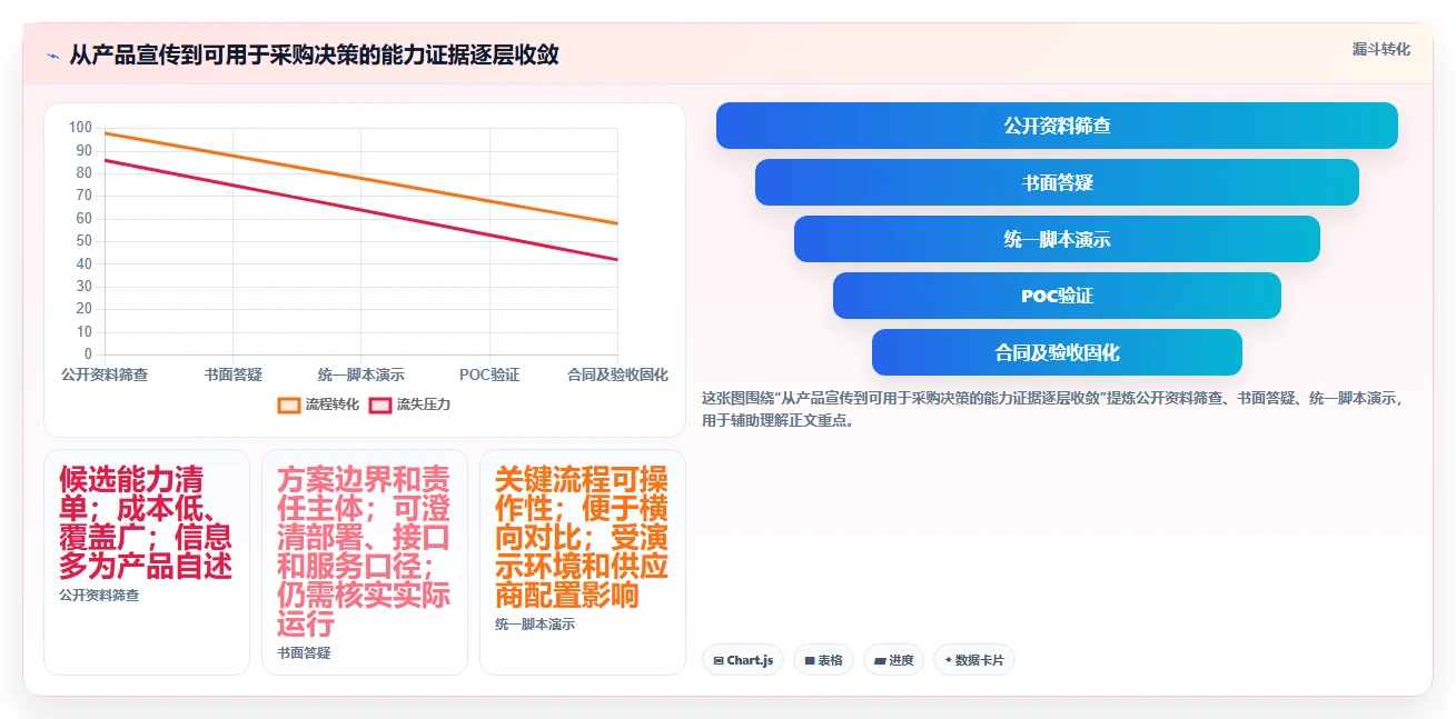 2026年适合央国企使用的研发管理系统深度测评与选型推荐