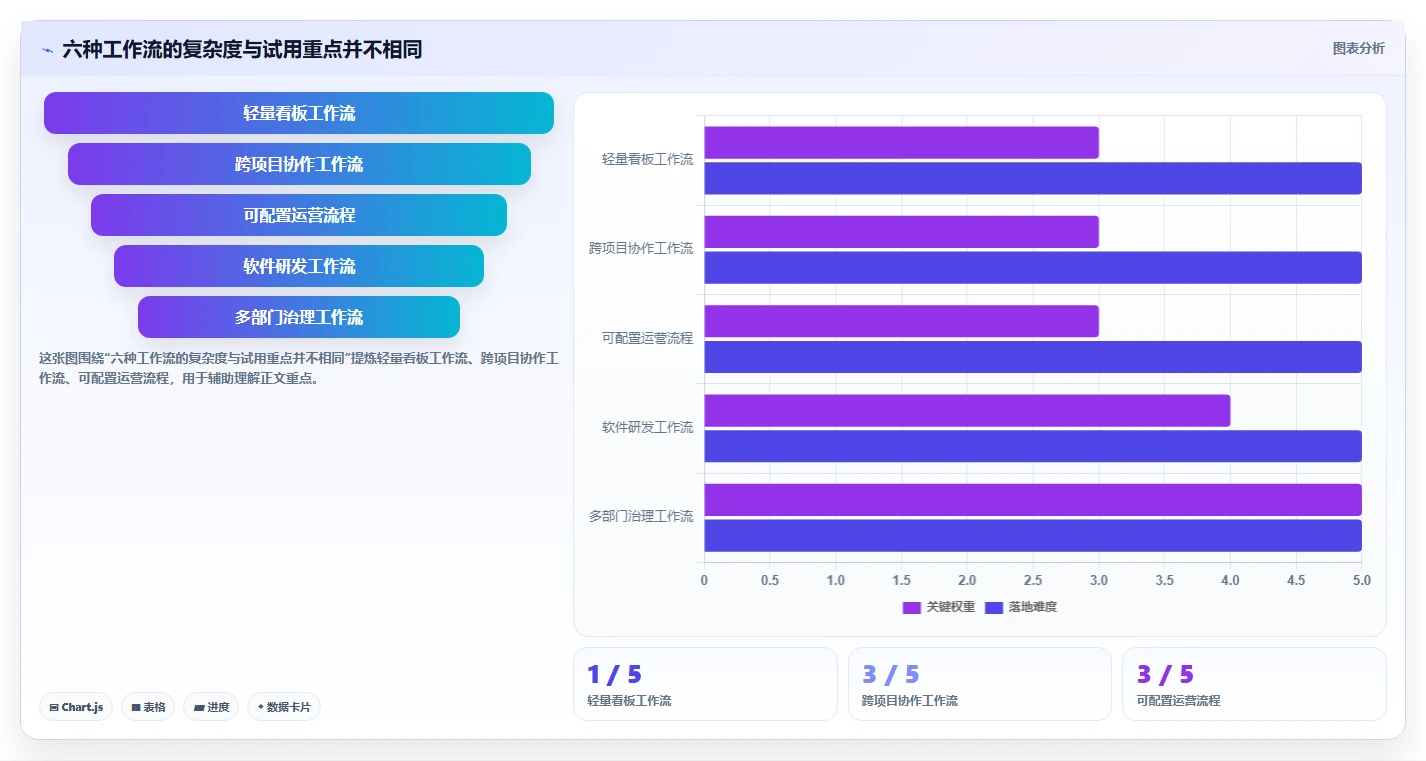 2026年效率之选：6大meistertask项目管理平台工具深度对比