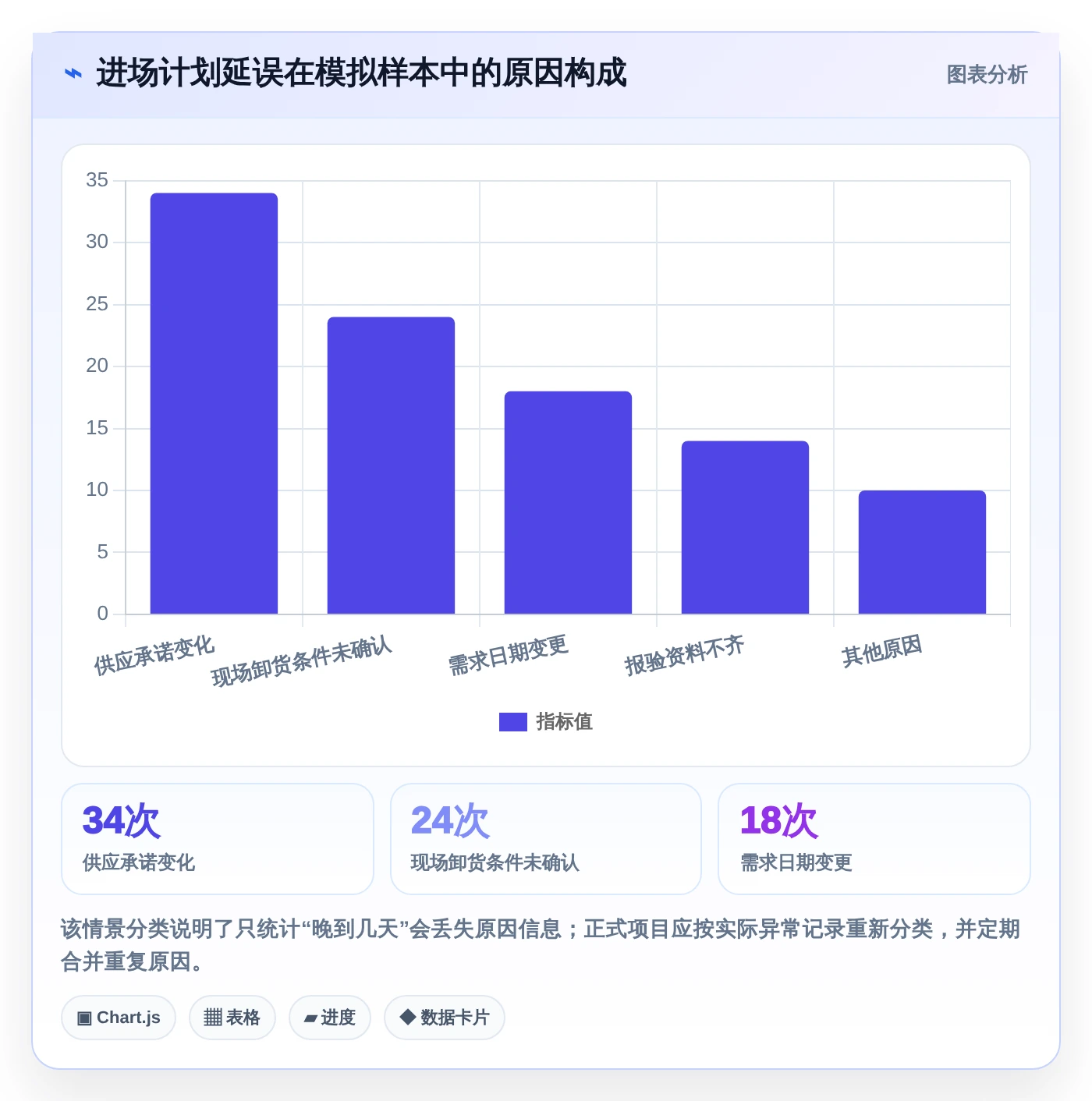 提升效率必备：2026年度5大进场计划表格工具精选及使用指南