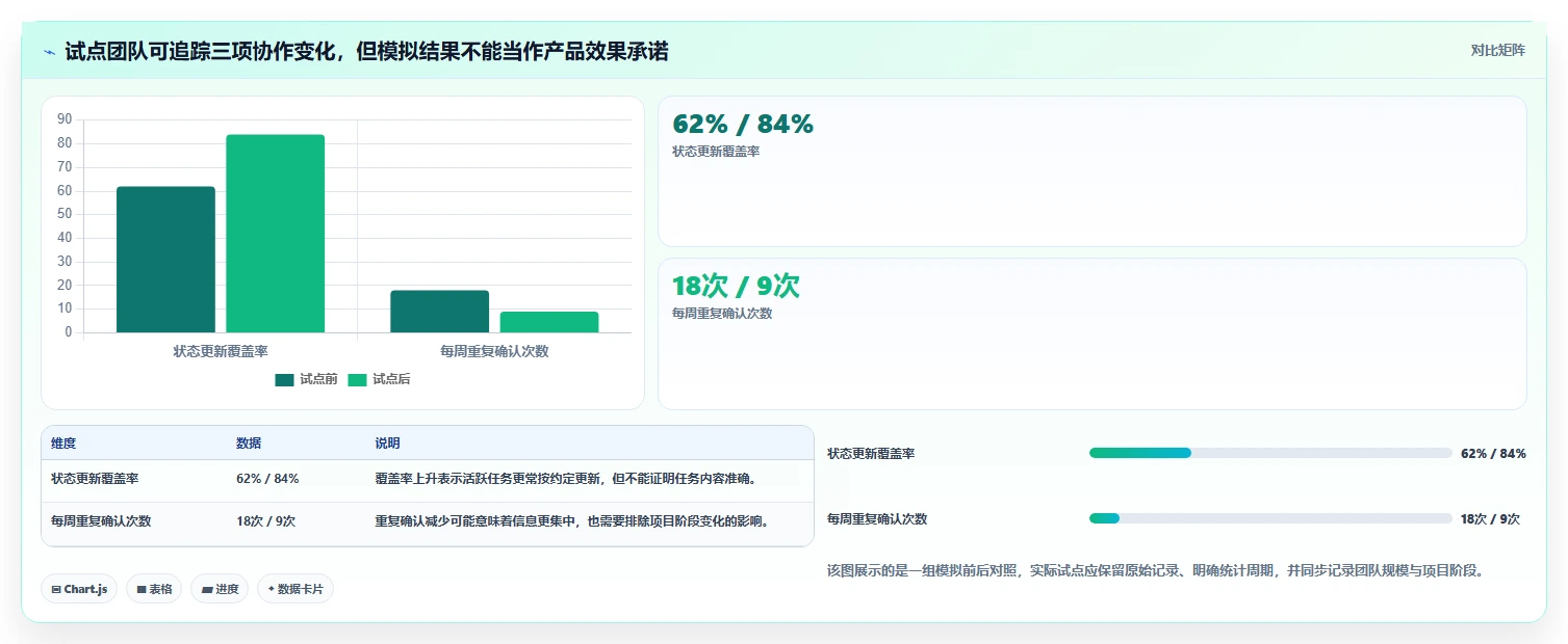 项目经理必看:2026年最受欢迎的8大项目管理app知乎推荐榜单