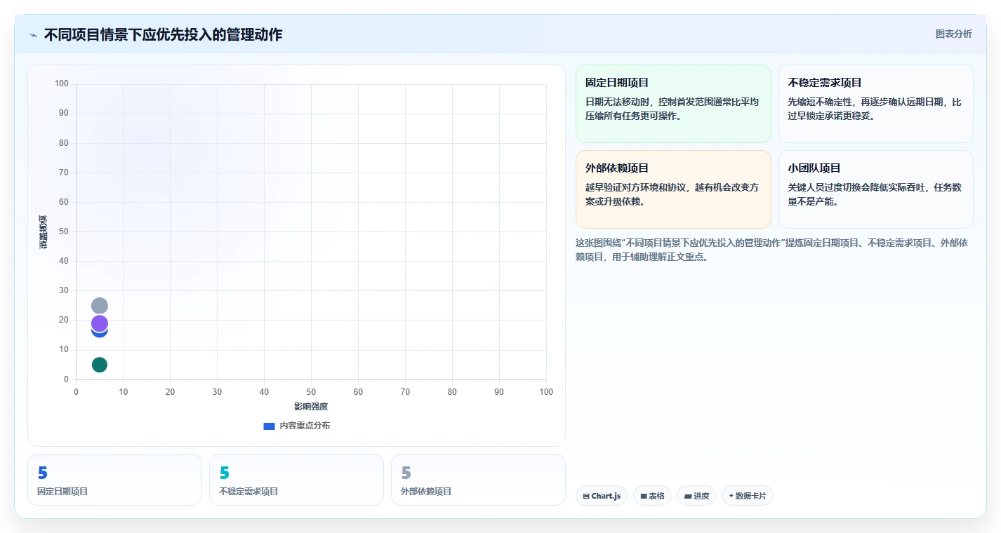 项目经理福音:2026年最值得投资的5大软件项目进度倒排表