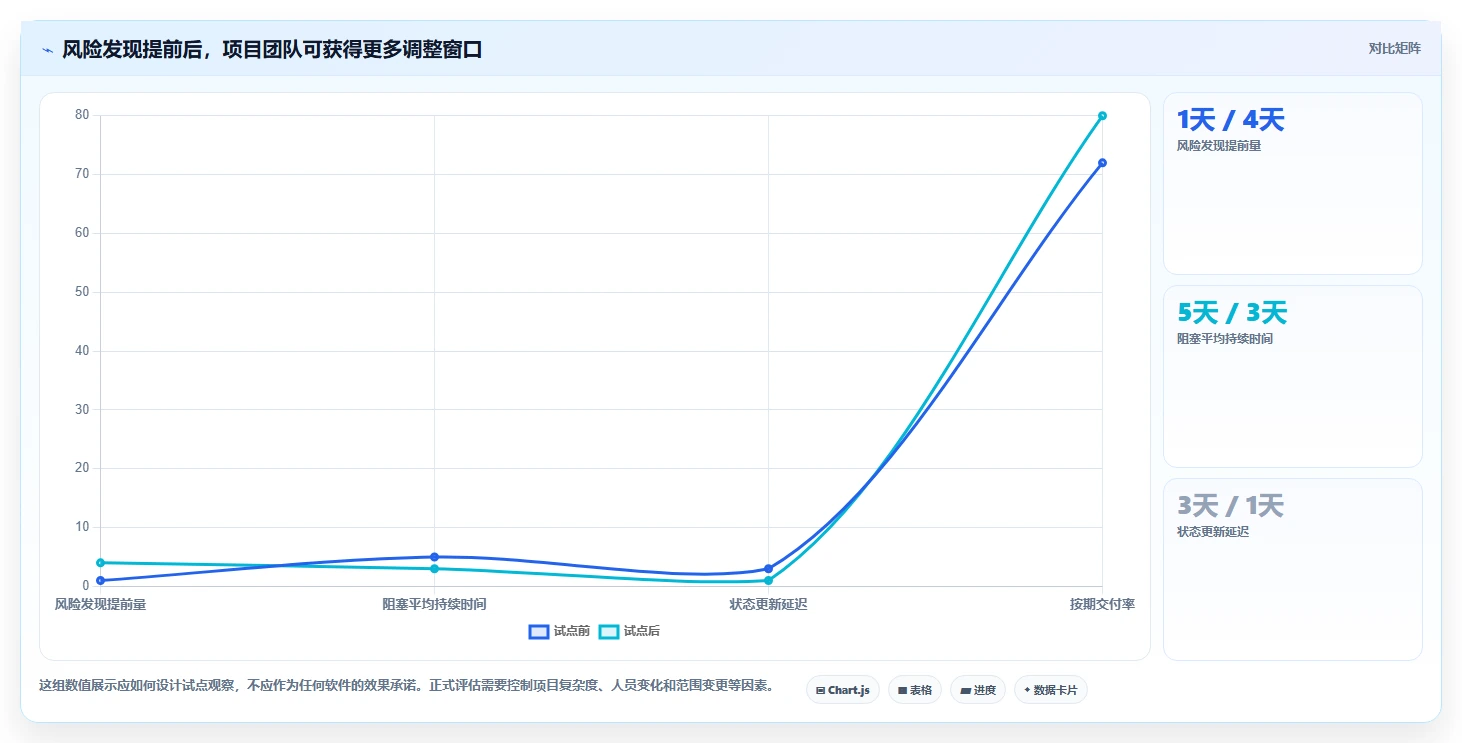 提升团队协作:2026年不可错过的8大任务管理软件推荐