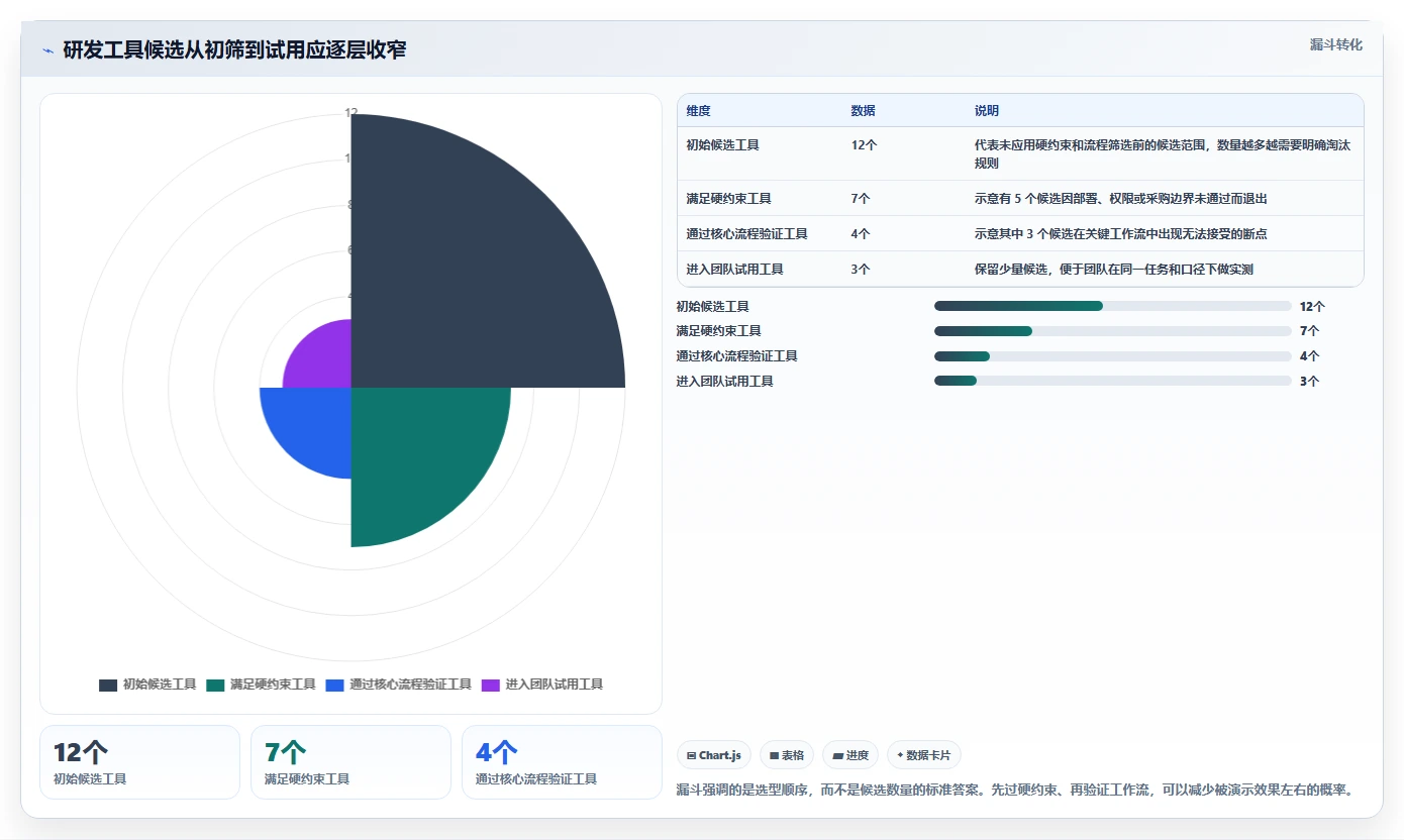 研发管理必备：2026 年好用的项目管理工具选型指南