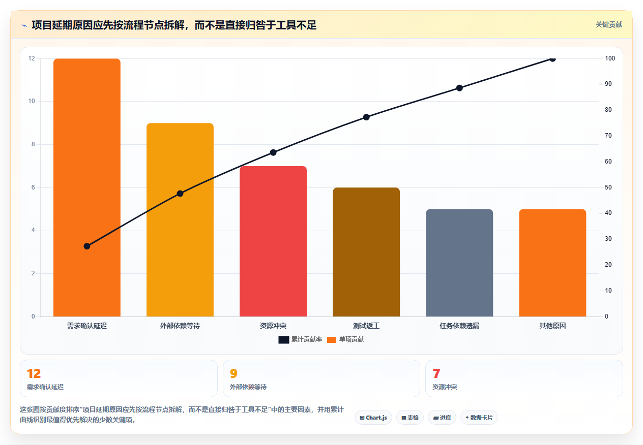 项目经理必看!2026年度8款深圳系统软件工具全面评测