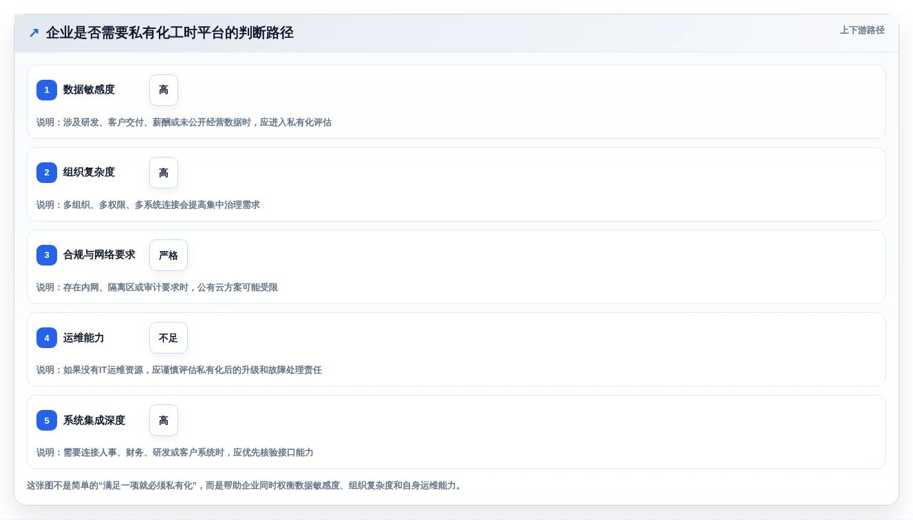 提升团队效率!2026年最值得投资的5款菲滋工时系统