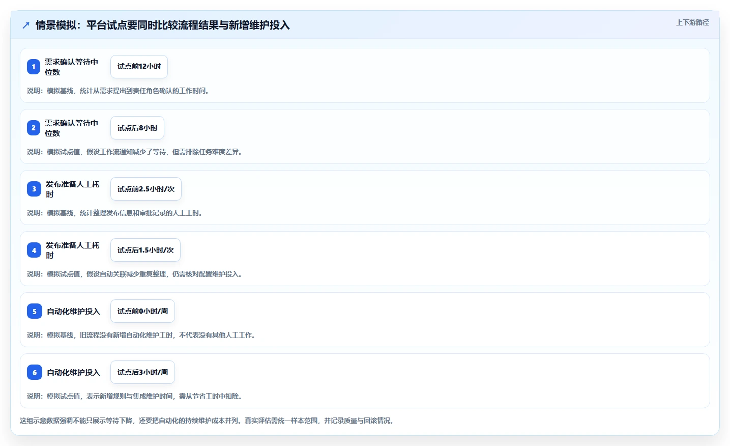 打造高效研发团队:2026年必备的5款顶级研发平台