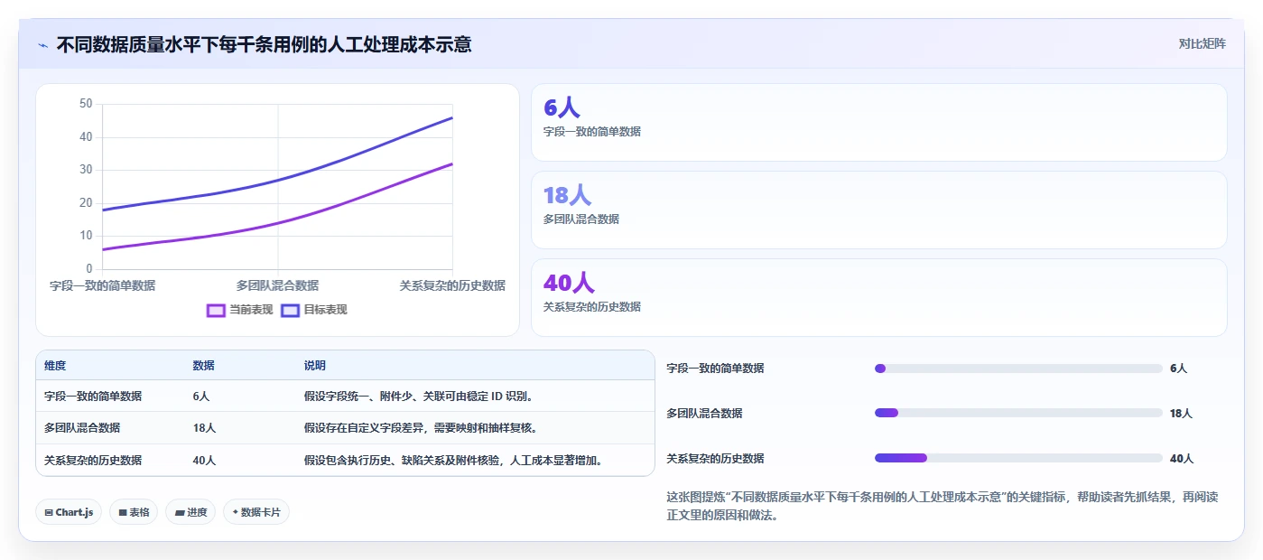 2026年必看：6款顶级导出用例工具详细对比