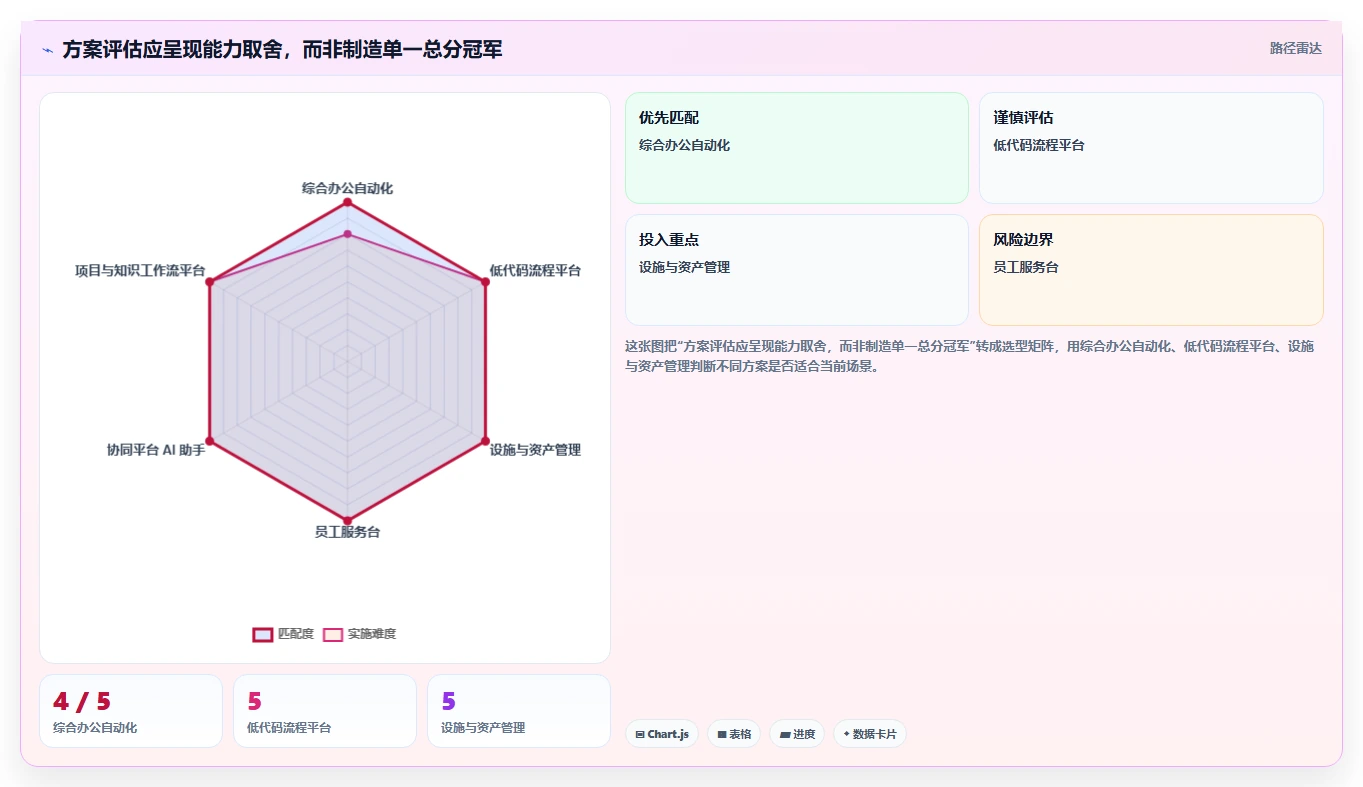 2026年效率革命：6款颠覆性AI行政管理系统全面对比