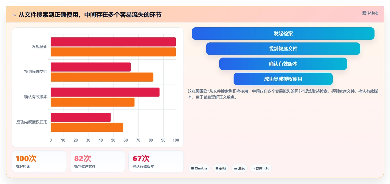 选对文档管理软件事半功倍:2026年5大必备工具推荐
