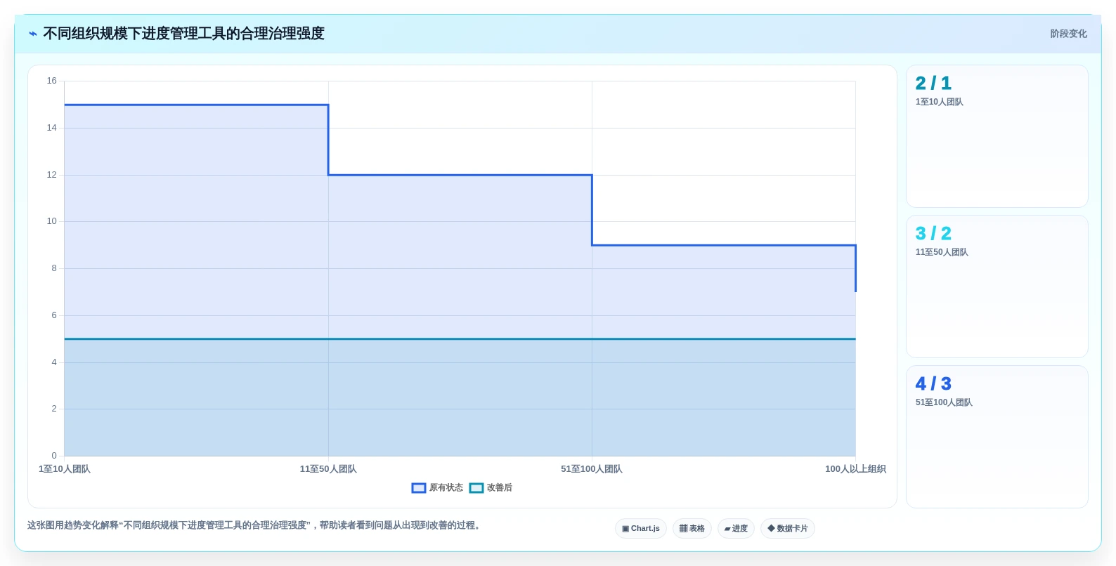 2026年效率王者:6大表格进度表工具全面评测