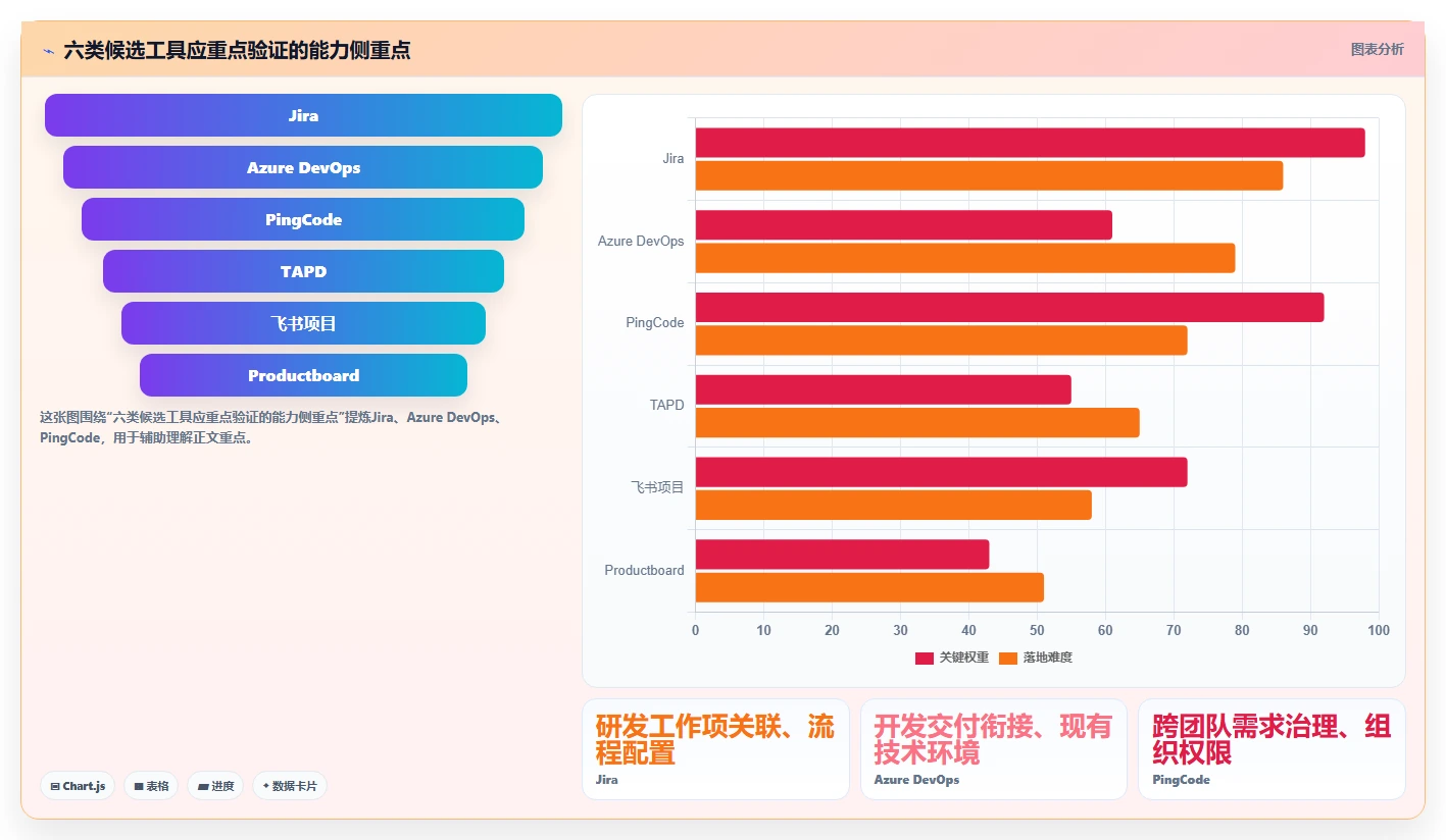 项目经理必读!2026 年最实用的 6 款需求管理工具选型指南