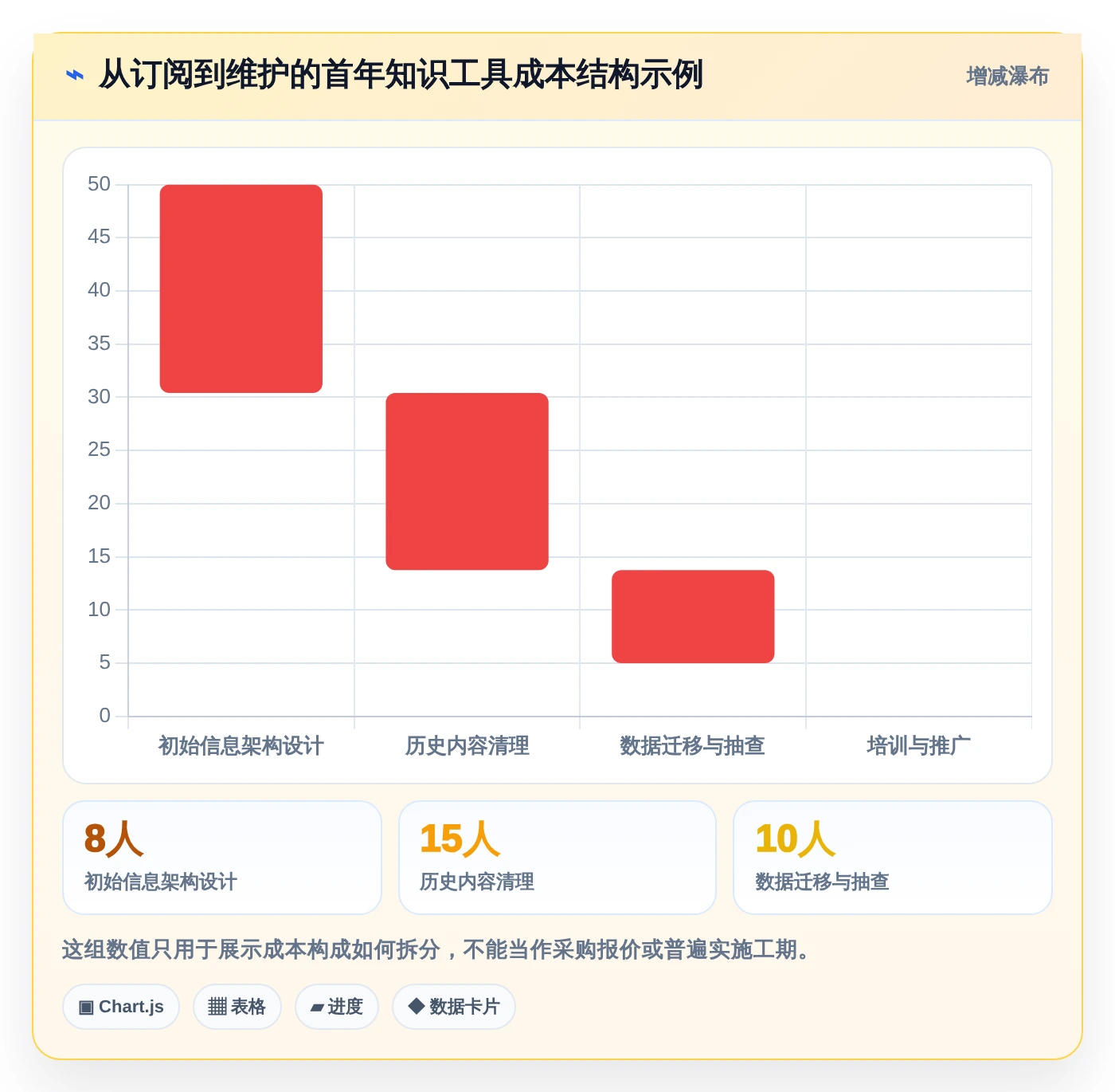 效率提升必备:2026年度5大知识库通常表结构工具对比