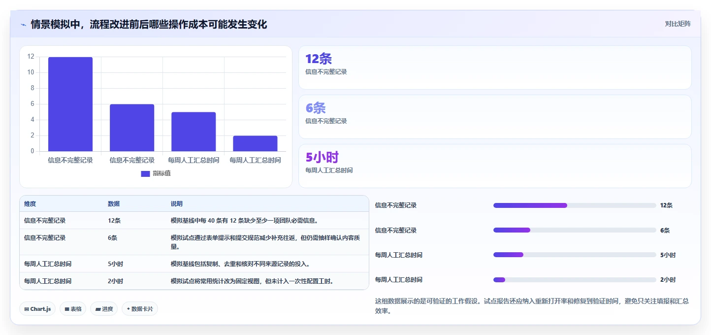项目经理必看：如何选择适合团队的bug追踪管理工具？2026年选型指南